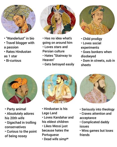 Tag yourself: Babur, Humayun, Akbar, Jahangir, Shah Jahan, Aurangzeb (stolen from Mad Mughal ...