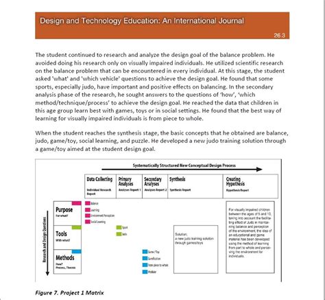 Design and Technology Education: An International Journal (1) - D&T Association