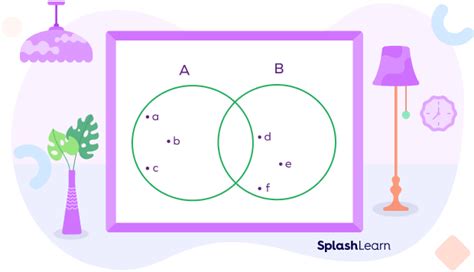 Empty Set: Definition, Properties, Notation, Symbol, Examples