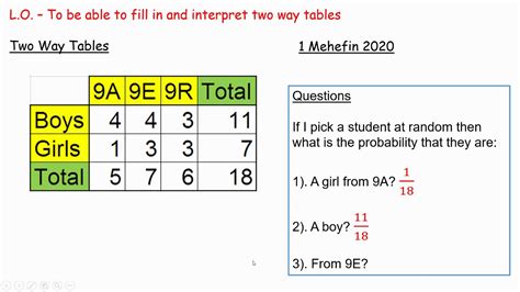 Two Way Tables - YouTube