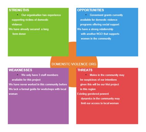 Restaurant Swot Analysis Example Edrawmax Templates Swot Analysis | The ...