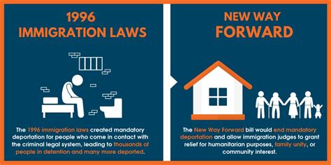 PublicAccessAmerica on Twitter: "NIJC:RT @EnvFreeFund: This year, the #NewWayForward Act was ...