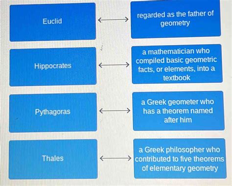 Solved: Euclid regarded as the father of geometry a mathematician who ...