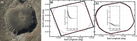 Example of Meteor Crater (Earth; image is from satellite data via... | Download Scientific Diagram