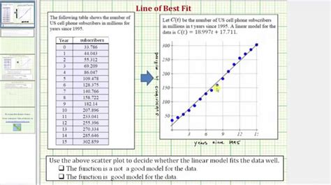 Line of best fit scatter plot matplotlib - hzmine