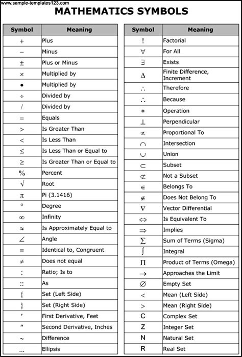 Mathematics Symbols