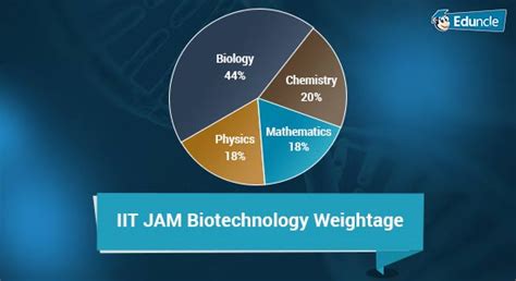 Why Choose IIT JAM Biotechnology as Your Optional? A Complete Guide!