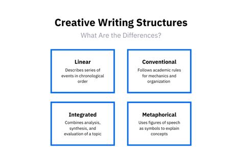 Creative writing + content strategy: your new secret weapon? | GatherContent