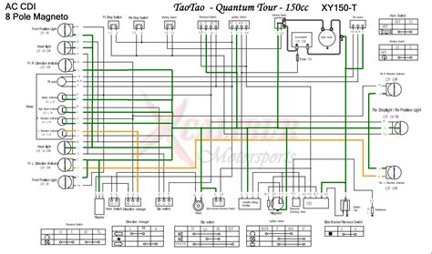 Gy6 Wiring Diagram | Cadician's Blog