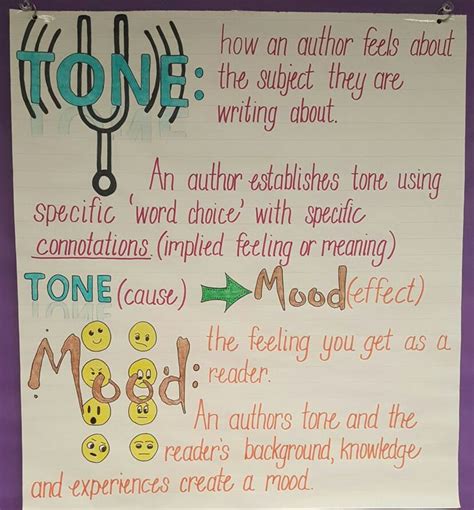 Tone and mood | Anchor charts, Author's tone, Teaching