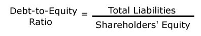 Debt-to-Equity Ratio | Business Literacy Institute Financial Intelligence