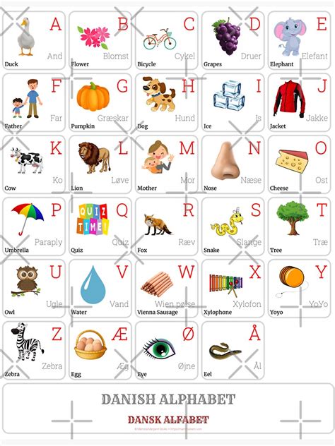 "DANISH Alphabet CHART with Words and English Translations Printable Art, Danish Language ...