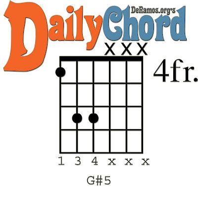 Chord du Jour: Lesson #47: Power Chords in C# / Db (Guitar, Beginner)