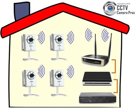 What is the best wireless security camera system?