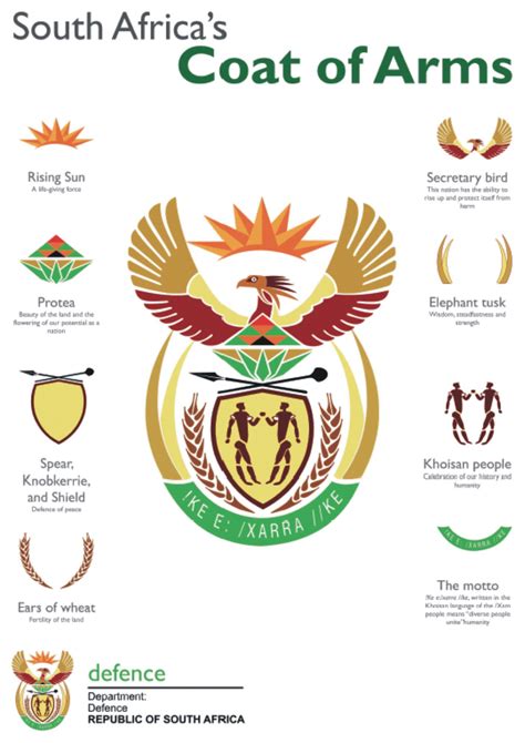 South Africa's Coat of Arms... - SA National Defence Force