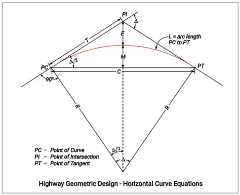 Highway Vertical Curve Equations - Tessshebaylo