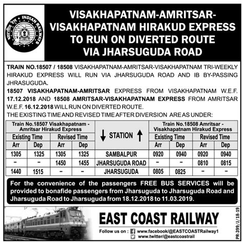 Jharsuguda Main Station Modernisation Work; Trains diverted - odishabytes