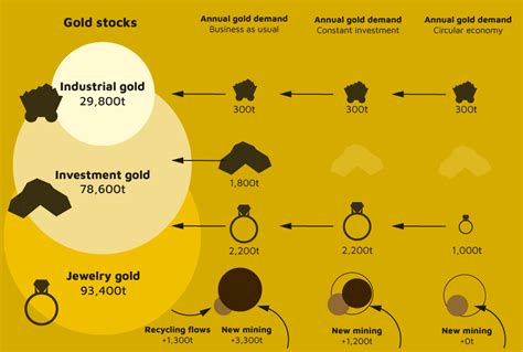 Stop mining for new gold, say Oxford researchers | Smith School of ...