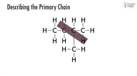 Carbon Chains (1/11) | Organic Chemistry - NCEA Level 2 Chemistry ...