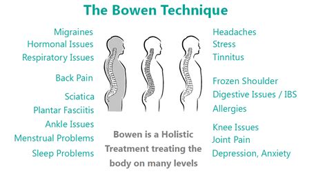 The Bowen Technique ~ Emily O'Connor [Exeter] | Gentle and Effective Remedial Therapy