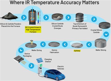 Furnace Silicon Carbide Crystal Growth | Process Sensors Corp - IR ...