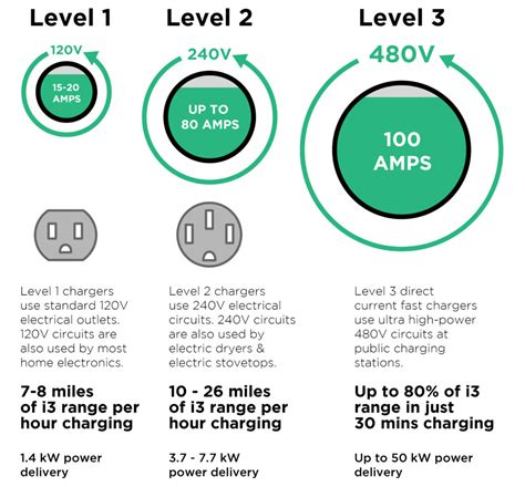 BMW i3 Charging: The Ultimate Guide | Plugless Power