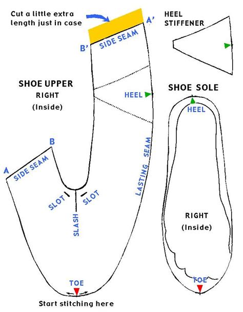 Medieval shoe pattern based on 10th century find in York | Shoe pattern, How to make shoes ...