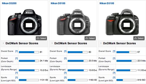 Nikon-D3200-vs-D5100-vs-D3100 | Nikon Rumors