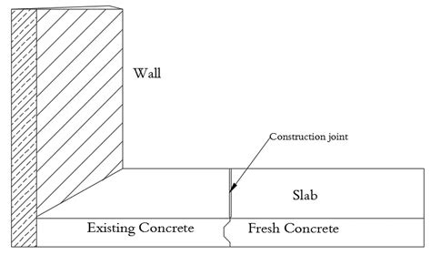 Construction Joint: Construction & Features - Dream Civil