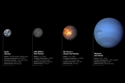 James Webb telescope will soon study two Super-Earths in the Milky Way