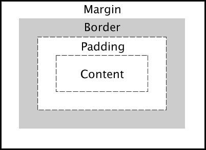 WebD2: Understanding the Box Model in CSS