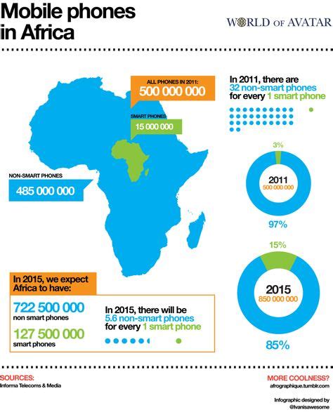 Mobile phones in Africa. How can mobile money change microfinance in hard to reach areas? in ...