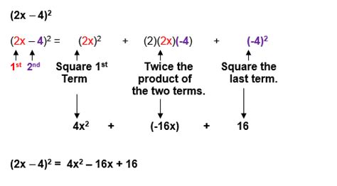 The Square of a Binomial