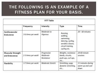 F.I.T.T. Principle | PPT