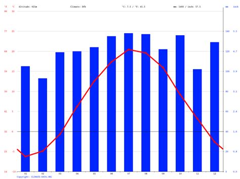 Peru climate: Average Temperature, weather by month, Peru weather ...