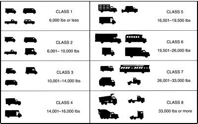 Introduction | Review of the U.S. Department of Energy's Heavy Vehicle Technologies Program ...