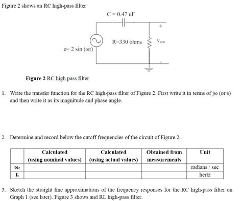 Solved Figure 2 shows an RC high-pass filter Figure 2 RC | Chegg.com