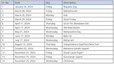 2024 Stock Market Holidays India List - Asia Mareah