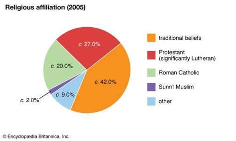 Madagascar - Ethnic groups | Britannica.com