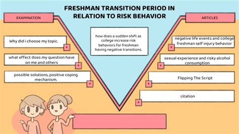 keiths infographic