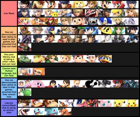 Reading ability tier list | Smash Ultimate Tier Lists | Super smash ...