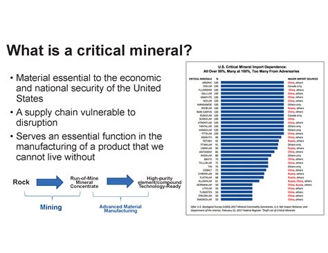 Critical Minerals 101 — US Critical Minerals