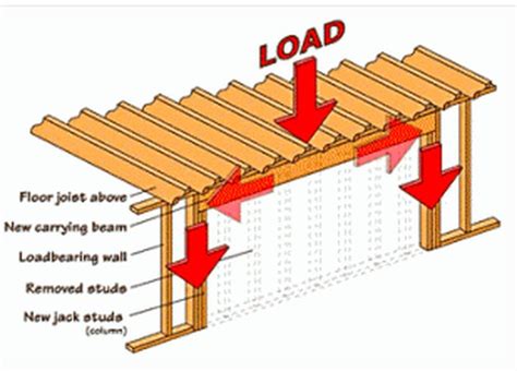 Door Header Size : Paul, i see no reason not to accept an engineered (lvl) (gluelam) or similar ...