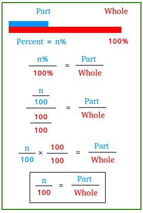 Percentage Word Problems