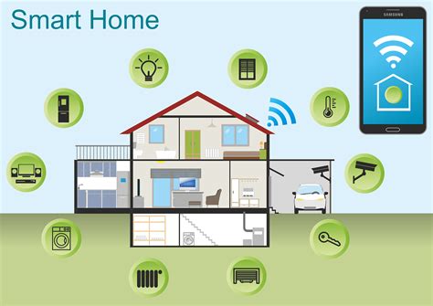 Mengenal Teknologi Smart Home System dan Cara Kerjanya - Qwords