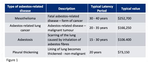 Mesothelioma In The Abdomen