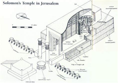 The Doorways of Solomon’s Temple - Biblical Archaeology Society