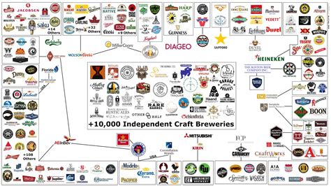 Craft Beer Connections - Brewery Influence Web (Map) | Community ...