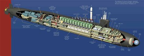 Submarine cutaway drawing | Nuclear submarine, Submarines, Virginia class submarine