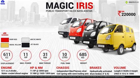 Tata Magic Iris Diesel 4 Seater Price, Specs, Review, Pics & Mileage in India